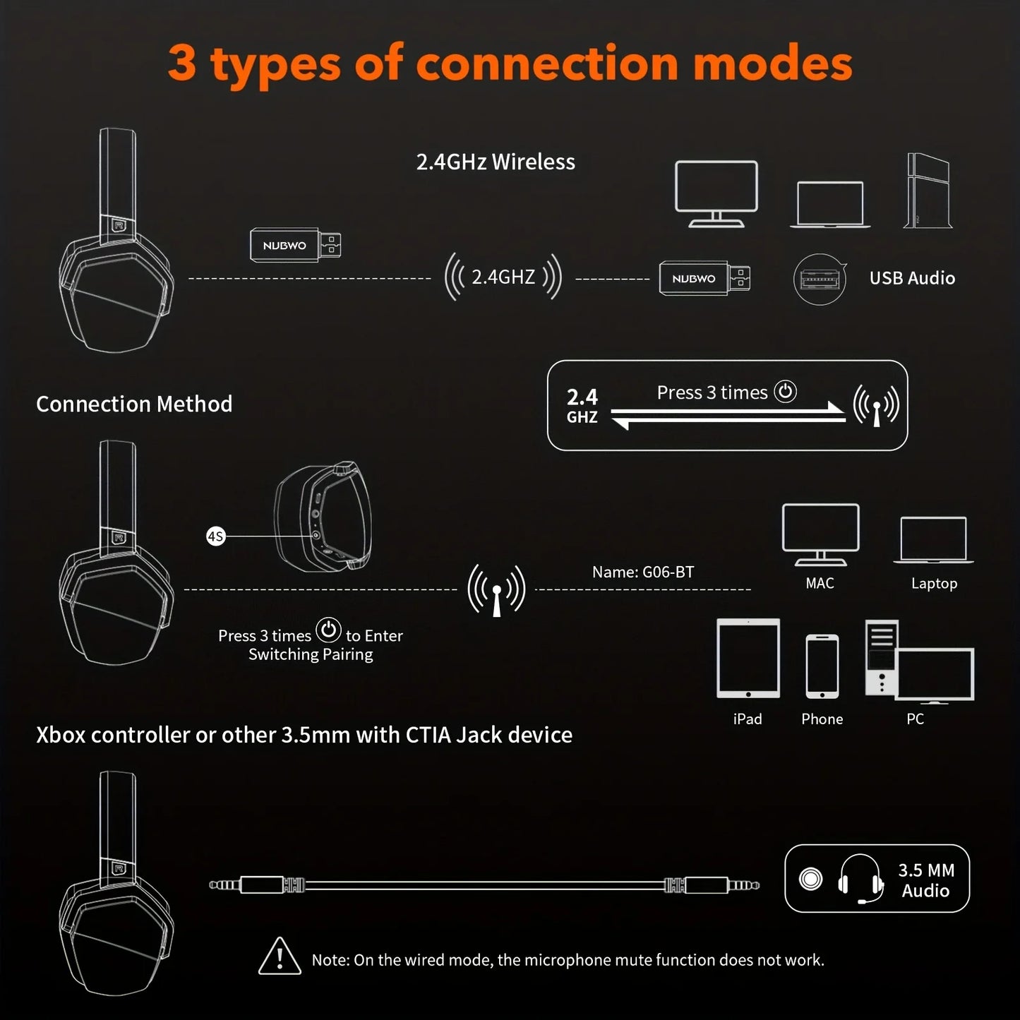 NUBWO G06 - Gaming Headset  2.4GHz Ultra-Low Latency Noise Cancelling