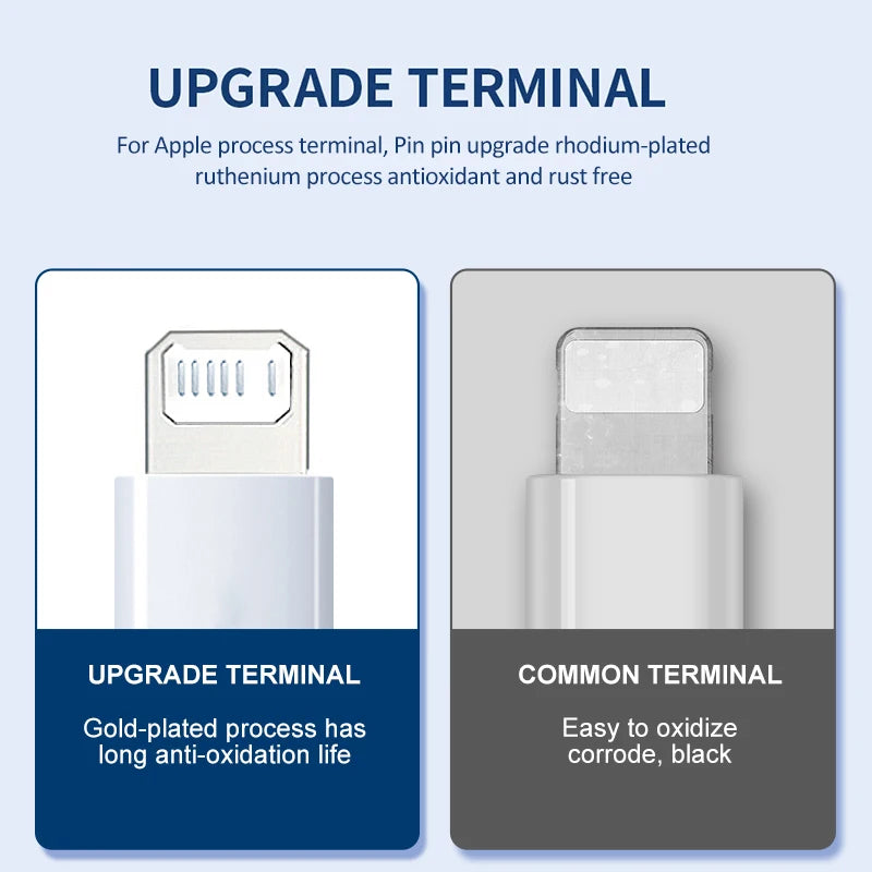 Fast Charging For Apple iPhone USB