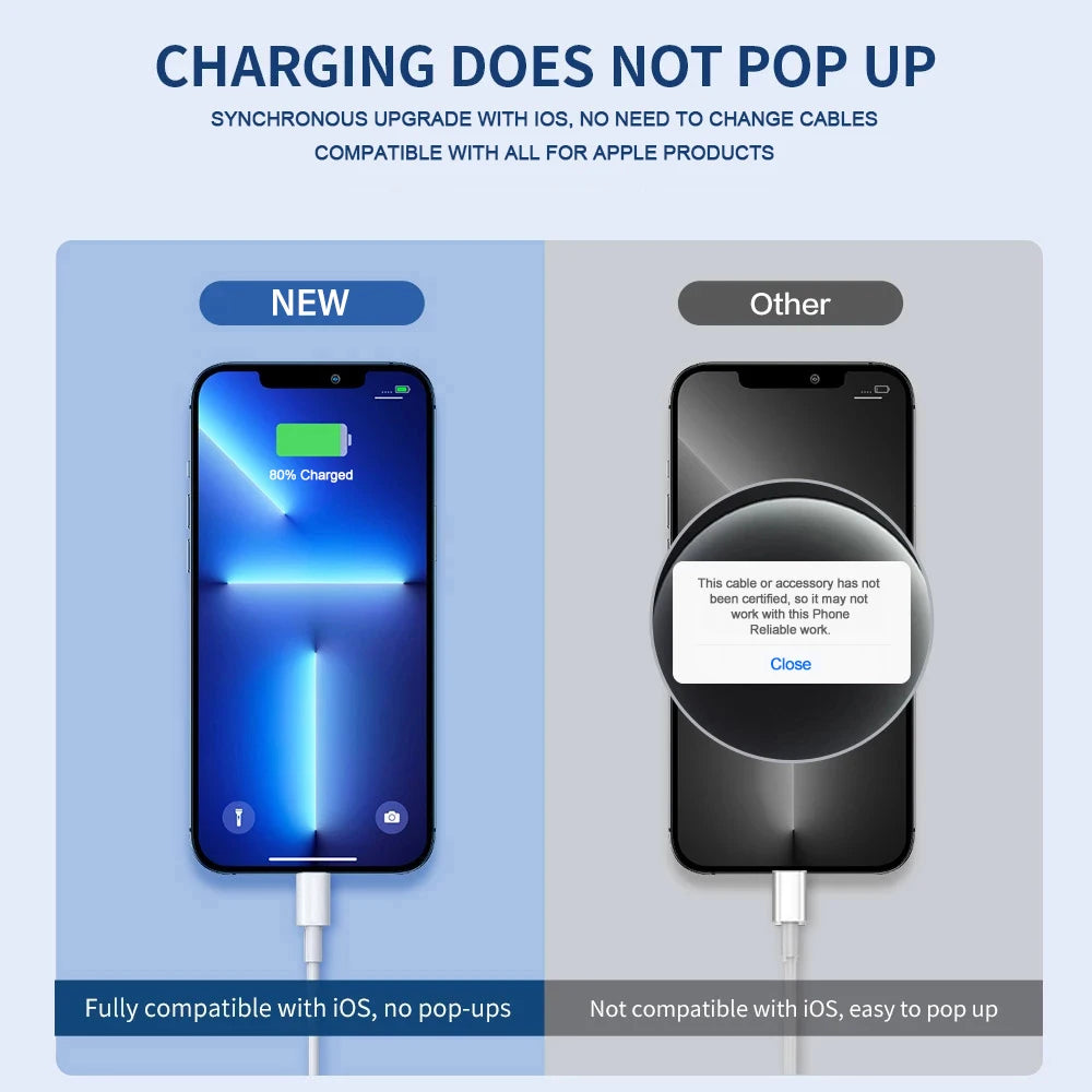 Fast Charging For Apple iPhone USB